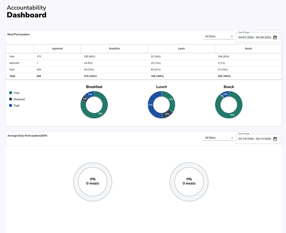 Accountability - Dashboard.png