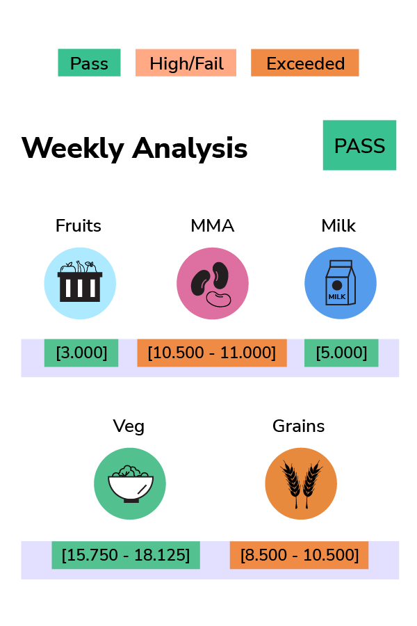 Nutrients Callout.png